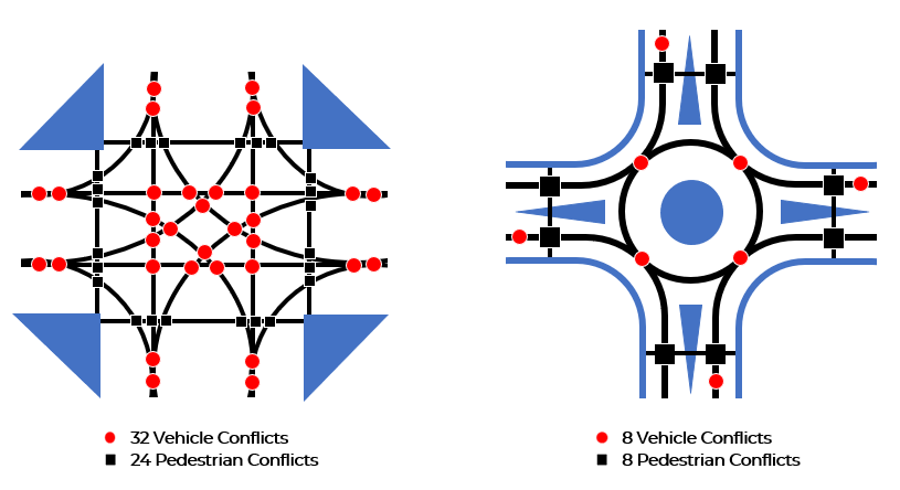 Intersection Conflict Points